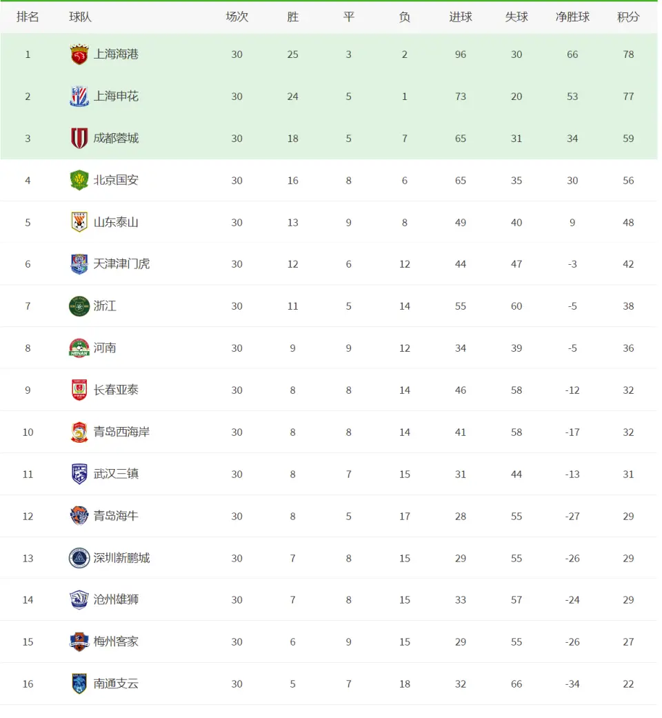 2007中超积分榜：亚泰登顶书写传奇，群雄逐鹿定格经典