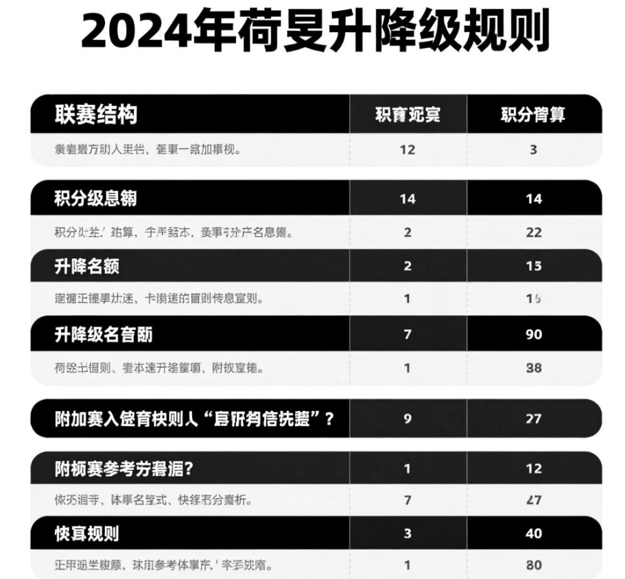 荷乙2024升降级:一场精密计算的足球方程式