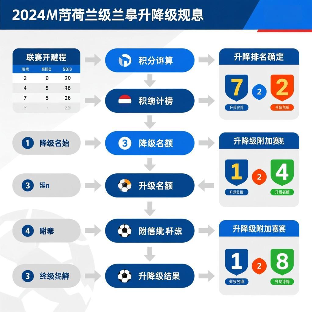 解析2024荷乙升降级规则:复杂机制下的升级博弈与特殊降级条款