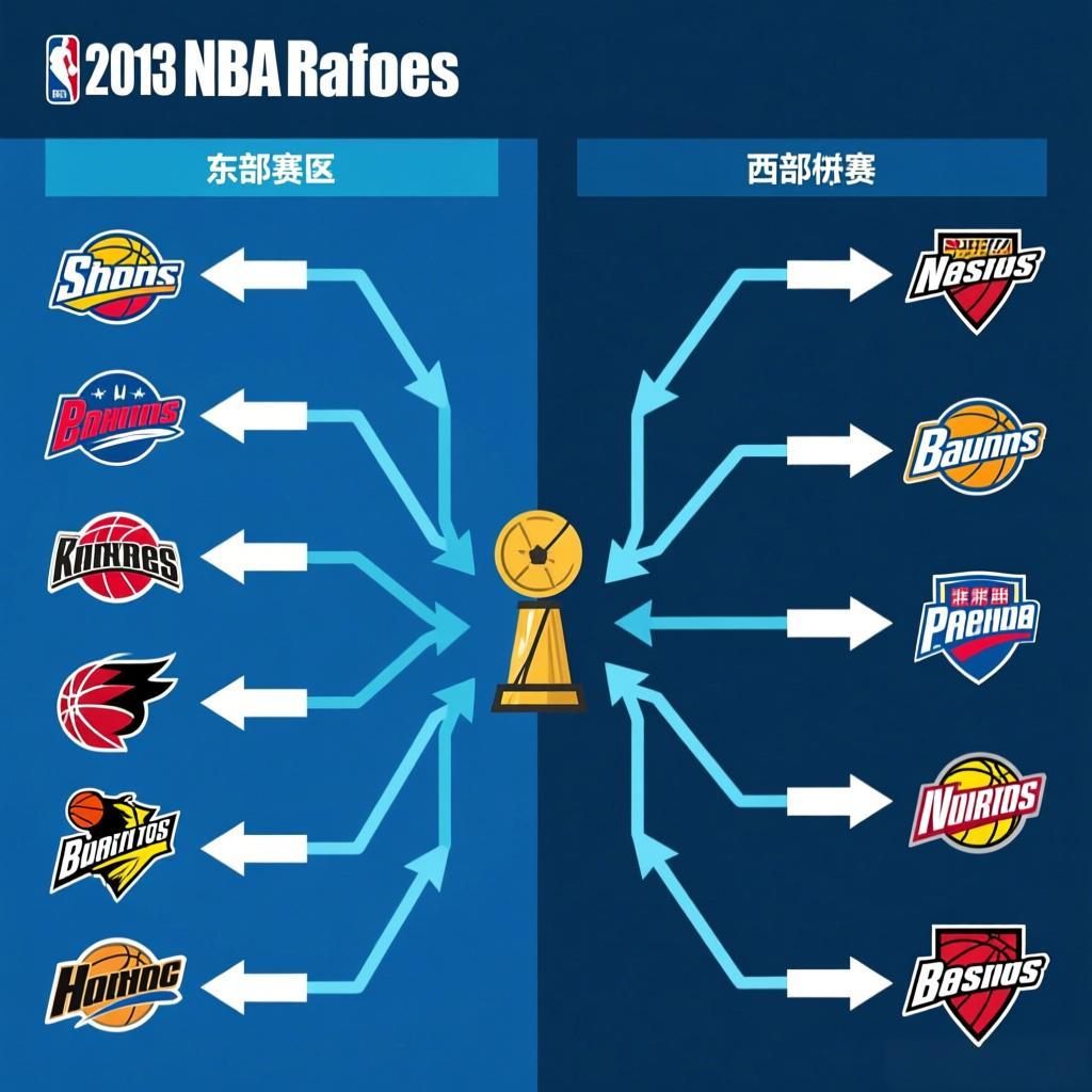 2013:那年的季后赛血与火,以及一个时代的回响
