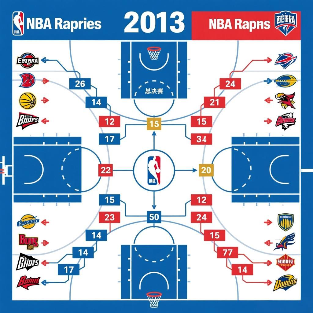 2013年NBA季后赛：巅峰对决与传奇诞生的舞台