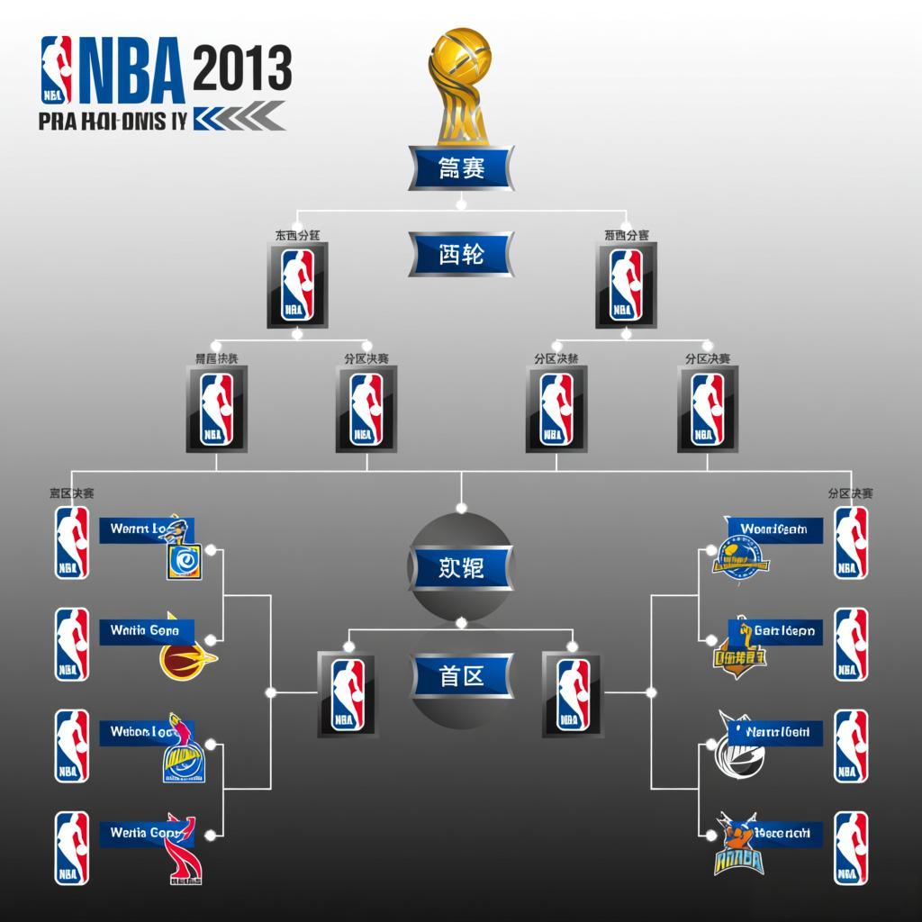 铁血与荣光交织：2013 NBA季后赛的巅峰征程