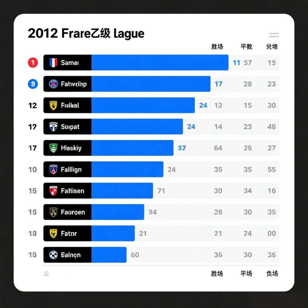 2012法乙联赛积分榜:科西嘉雄狮的崛起与升降级风云