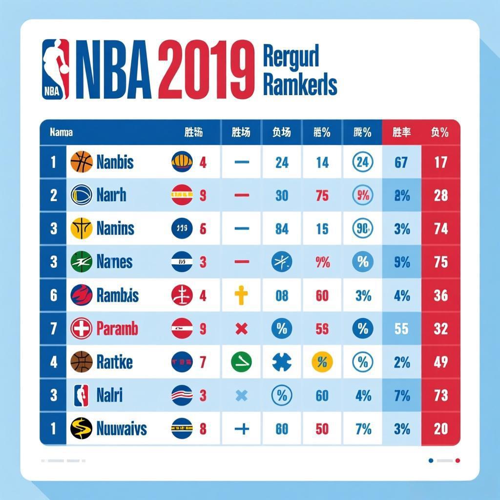 群雄逐鹿，纪录闪耀——回望2018-2019赛季NBA常规赛排名与传奇征程