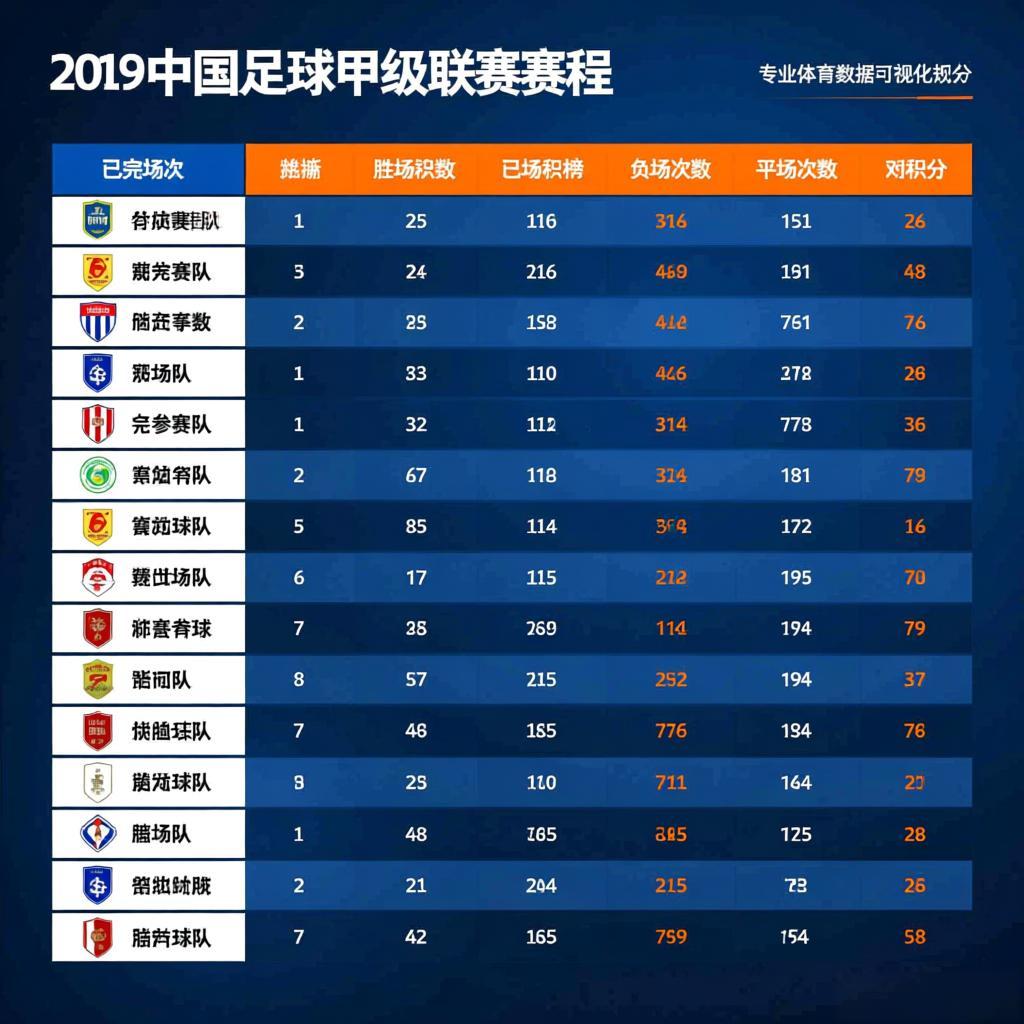 狂飙与陨落：2019中甲，一段关于冲超与保级的命运交响